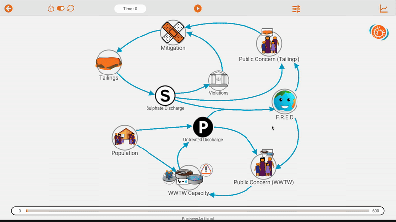 Causal Loop Diagram in ResiMod VUI